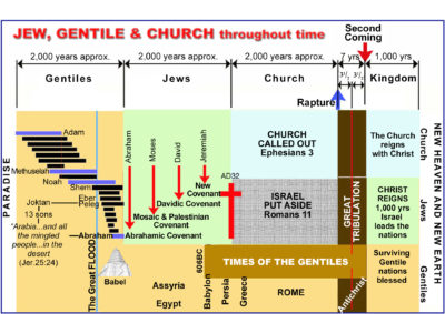 10-JEW GENTILE CHURCH.jpg